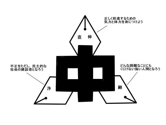 校章